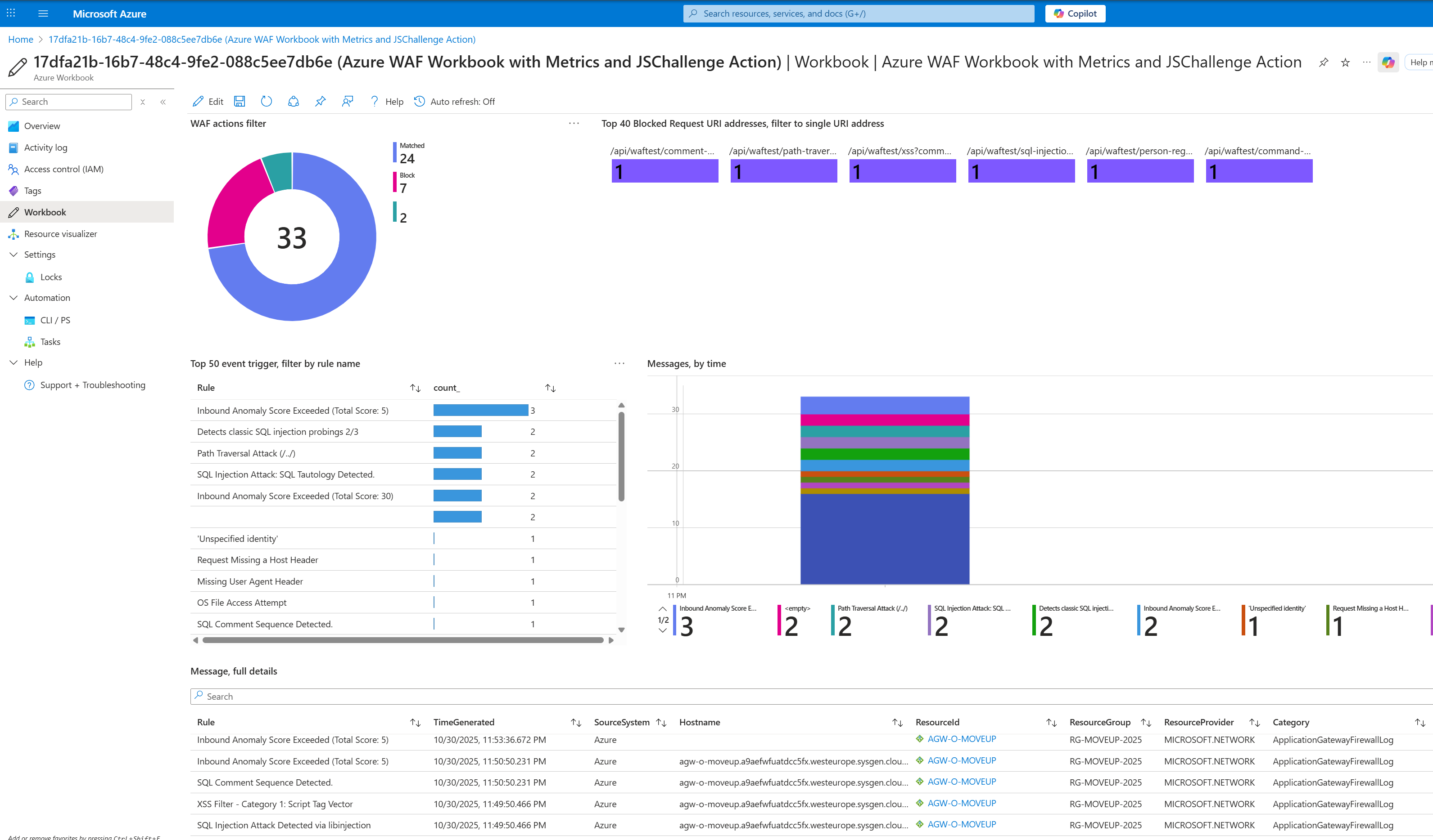 Workbook for WAF, application gateway sample